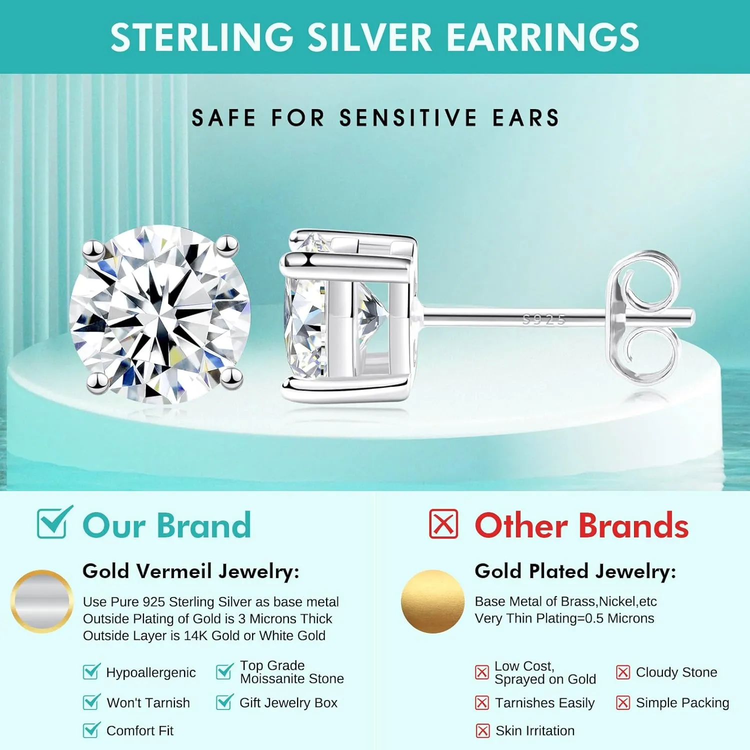 Moissanite Stud Earrings, 0.63.0ct Lab Created Diamond Earrings for Women & Men, D Color VVS1 Clarity, 925 Sterling Silver, 14K White Gold Plated, Hypoallergenic Solitaire Studs Jewelry Gift