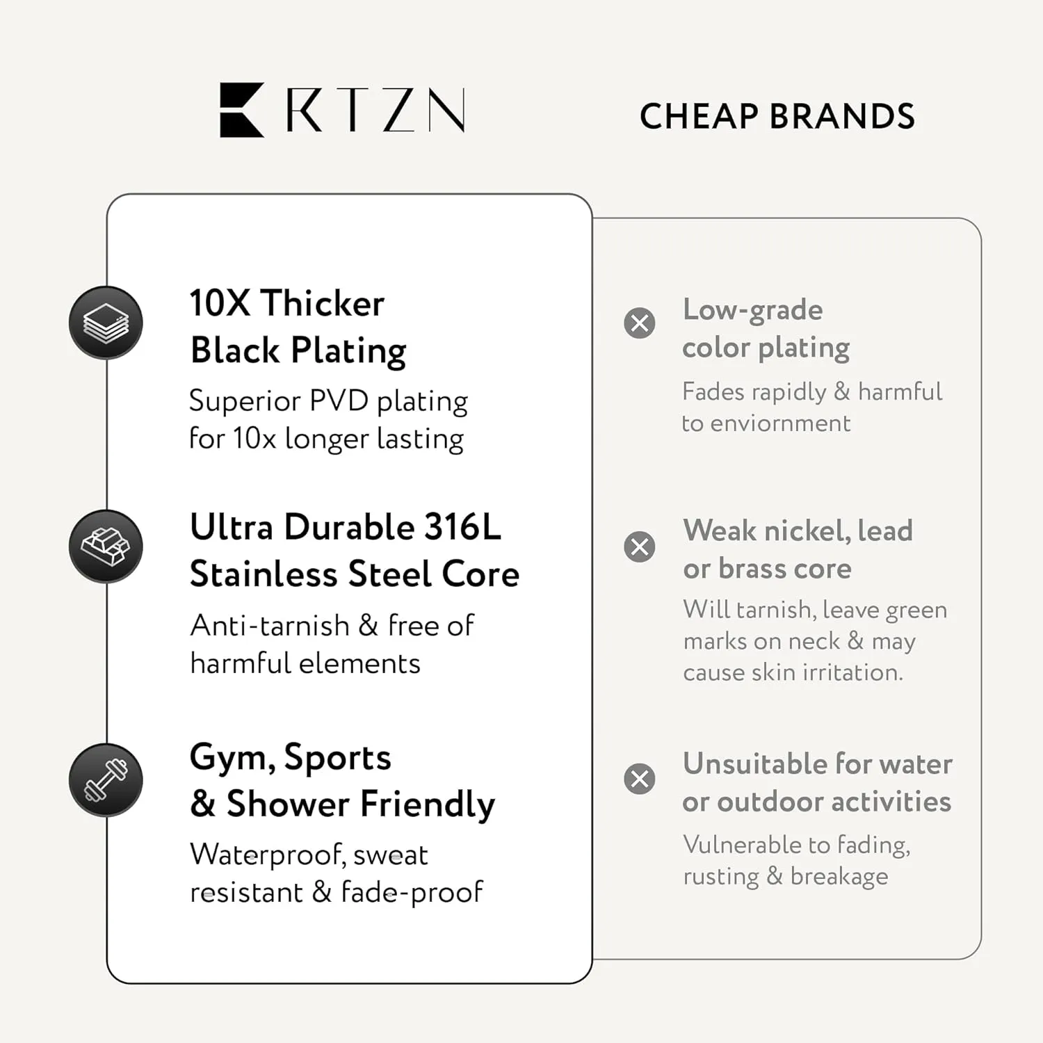 RTZN Mens Black Chain Necklace  3/3.5/5mm Rope Chains & Black Cuban Link Chain for Men & Women  Premium Non-Tarnish & Waterproof Mens Stainless Steel Necklace  18/20/22/24/26" Inch